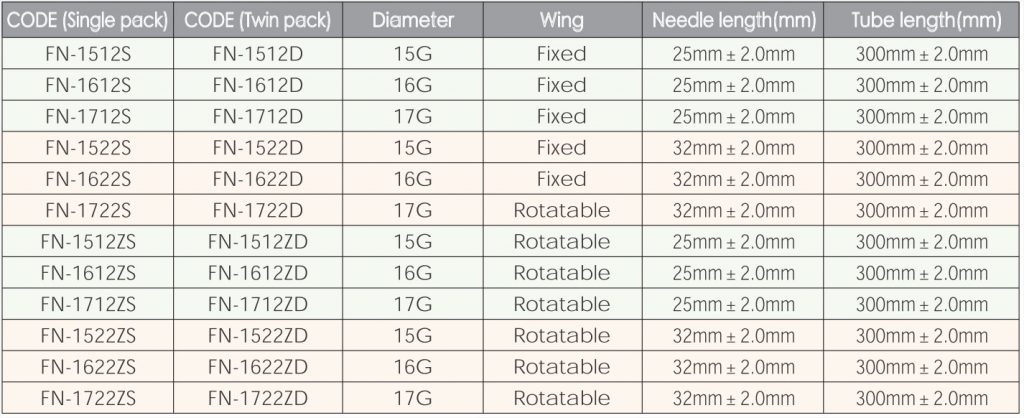 AV fistula needle table