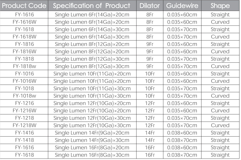 Drainage catheter table