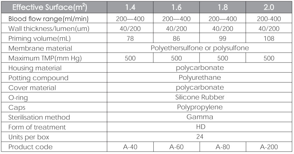 low-flux-hemodialyser-technical-data