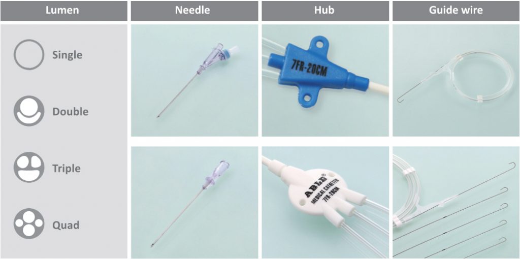 Central venous catheter - Completeness