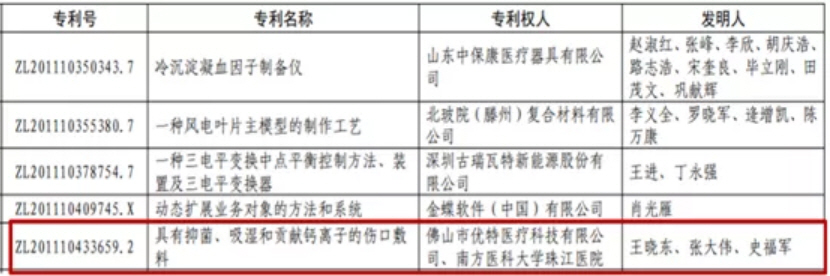 China patent award