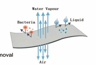 PU film moisture vapour image